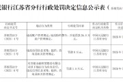 江蘇洪澤金陽光村鎮(zhèn)銀行被罰24.5萬元：違反賬戶管理規(guī)定、違反特約商戶管理規(guī)定