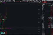 豆包概念走強(qiáng)！漢得信息20CM漲停，創(chuàng)業(yè)板人工智能ETF華寶（159363）續(xù)漲2%沖擊六連陽！