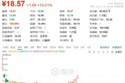 一次性餐具商富嶺股份利空拉板：印尼生產(chǎn)基地將在今年三季度后投產(chǎn)，公司仍受美國關稅較大影響