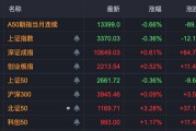 中興通訊，歷史首次，單日成交超200億！A股三行業(yè)，獲超百億資金抄底！