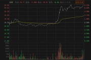提前大漲！A股重組又來(lái)了