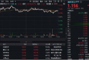 分化！成飛本周登陸A股，中航電測(cè)先漲為敬！業(yè)績(jī)驟降，鋮昌科技一字跌停！國(guó)防軍工ETF（512810）放量?jī)蛇B陽(yáng)