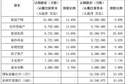 引入兩大國(guó)際資本，復(fù)星聯(lián)合健康啟動(dòng)新一輪增資擴(kuò)股，多輪增資后將圍繞復(fù)星生態(tài)做文章