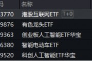 中國資產(chǎn)繼續(xù)反攻，AI方向超跌反彈！科網(wǎng)龍頭暴力拉升，港股互聯(lián)網(wǎng)ETF盤中飆漲超7%！商務(wù)部重磅表態(tài)