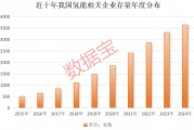 超1000小時(shí)，這一技術(shù)瓶頸突破，低估值高增長(zhǎng)概念股名單出爐