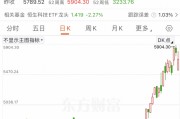 利好來襲！外資突然大舉押注亞洲股市！