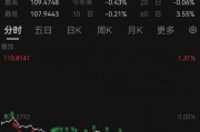 突發(fā)！人民幣大漲，A50直線飆升
