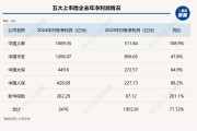 總投資收益率均超5%！五大上市險(xiǎn)企業(yè)績(jī)高增背后的投資邏輯是什么？