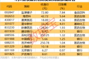 剛剛，20多家公司火速回復(fù)關(guān)稅影響