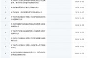 券商密集被罰！監(jiān)管層點(diǎn)名姜誠(chéng)君，曾于7月外逃