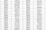 A股重大調(diào)整6月16日生效！6大跨市場指數(shù)合計換187只樣本