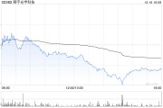 大和：重申舜宇光學(xué)科技“買入”評(píng)級(jí) 目標(biāo)價(jià)上調(diào)至80港元
