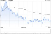 中金：升中國人民保險集團目標價至6.2港元 評級“跑贏大市”