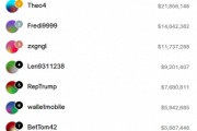 凈賺近5000萬美元！你還記得那位法國的“特朗普巨鯨”嗎？