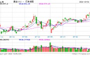 國(guó)內(nèi)飾品金價(jià)逼近800元/克！十一假期金店忙促銷，消費(fèi)者觀望情緒濃厚