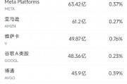 6月13日美股成交額前20：特斯拉本周上漲逾10%，美國將為自動駕駛出租車開綠燈