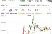 利空，創(chuàng)新藥大牛股康方生物重挫！蜜雪集團，歷史新高