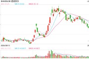 光伏硅料龍頭通威、大全官宣減產(chǎn)，就看下游環(huán)節(jié)跟不跟了