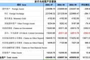 再度增長！9月央行對中央政府債權增長2302億，釋放什么信號？