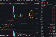 “銀十”發(fā)威，800地產(chǎn)單周上漲超5%，地產(chǎn)ETF(159707)斬獲三連陽(yáng)！機(jī)構(gòu)：重視Q4地產(chǎn)板塊的投資機(jī)會(huì)