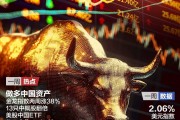 做多中國資產(chǎn)：13只中概股翻倍；非農(nóng)超預(yù)期，華爾街討論“今年不再降息”；2024諾貝爾獎(jiǎng)將揭曉|一周國際財(cái)經(jīng)