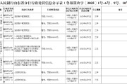 山東臨清農(nóng)商銀行被罰65.6萬元：違反賬戶管理規(guī)定、與身份不明的客戶進行交易