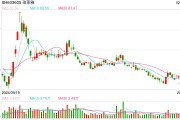 歐萊雅2024年銷售額434億歐元創(chuàng)業(yè)績新高，但中國市場首次負增長