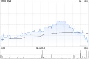 保誠(chéng)4月10日斥資191.92萬(wàn)英鎊回購(gòu)26萬(wàn)股