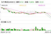 上交所：本周對存在重大違法強制退市風(fēng)險的東方集團等股票進行重點監(jiān)控 對該公司信息披露違規(guī)行為啟動紀(jì)律處分程序