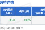 1月26日密爾克衛(wèi)發(fā)布公告，股東減持133.04萬股