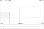 亞洲聯合基建控股12月24日斥資37.4萬港元回購85萬股