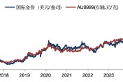 華安基金：黃金多空博弈加劇，關注金價波動風險