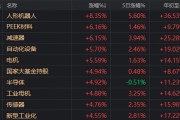 人形機(jī)器人、半導(dǎo)體今天為何大漲？答案就在昨晚的《新聞聯(lián)播》里