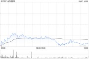 山東黃金遭Gold Virtue Limited減持200萬股 每股作價約18.54港元