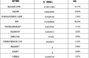 張宏良履新交銀施羅德基金董事長，面臨權(quán)益規(guī)模暴跌與固收增長瓶頸