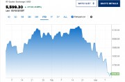 華爾街最堅定的多頭下調(diào)標(biāo)普500指數(shù)目標(biāo)