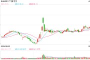 銀泰：未來在雅戈?duì)柤瘓F(tuán)支持下，共同注入資源，為消費(fèi)者提供優(yōu)質(zhì)的零售購(gòu)物體驗(yàn)