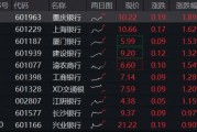 穩(wěn)！四大行再創(chuàng)新高，銀行ETF（512800）逆市9連陽，規(guī)模沖擊80億元
