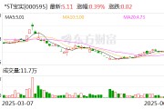 *ST寶實(shí)擬置出軸承業(yè)務(wù)資產(chǎn)，置入電投新能源100%股權(quán)