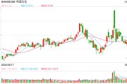 受油價快速下跌拖累，中國石化第三季度凈利潤同比驟降52%
