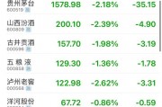 公務(wù)接待全面“禁酒”！茅臺(tái)股東大會(huì)撤酒換果汁……