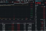尾盤(pán)再突破！國(guó)防軍工ETF（512810）上探6.39%再刷階段新高！逾百億元主力資金狂涌