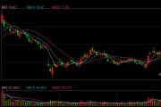 天賜材料赴港IPO：收現(xiàn)比長期低于50%有息負(fù)債率連升3年 市場份額下滑訴訟糾紛不斷