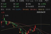 人人樂6月13日進(jìn)入退市整理期，去年?duì)I收降49%、關(guān)閉45家門店