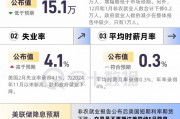 非農(nóng)整體弱于預(yù)期，數(shù)據(jù)有何看點(diǎn)？