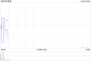 保誠(chéng)10月23日斥資454.16萬(wàn)英鎊回購(gòu)69.21萬(wàn)股