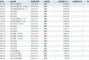 10億元！南方基金二季度大手筆贖回旗下基金