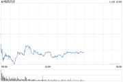 梅西百貨將因會計問題推遲發(fā)布財報