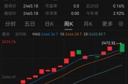 懵了！這類理財，突然大跌