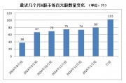 A股，密集出現(xiàn)！